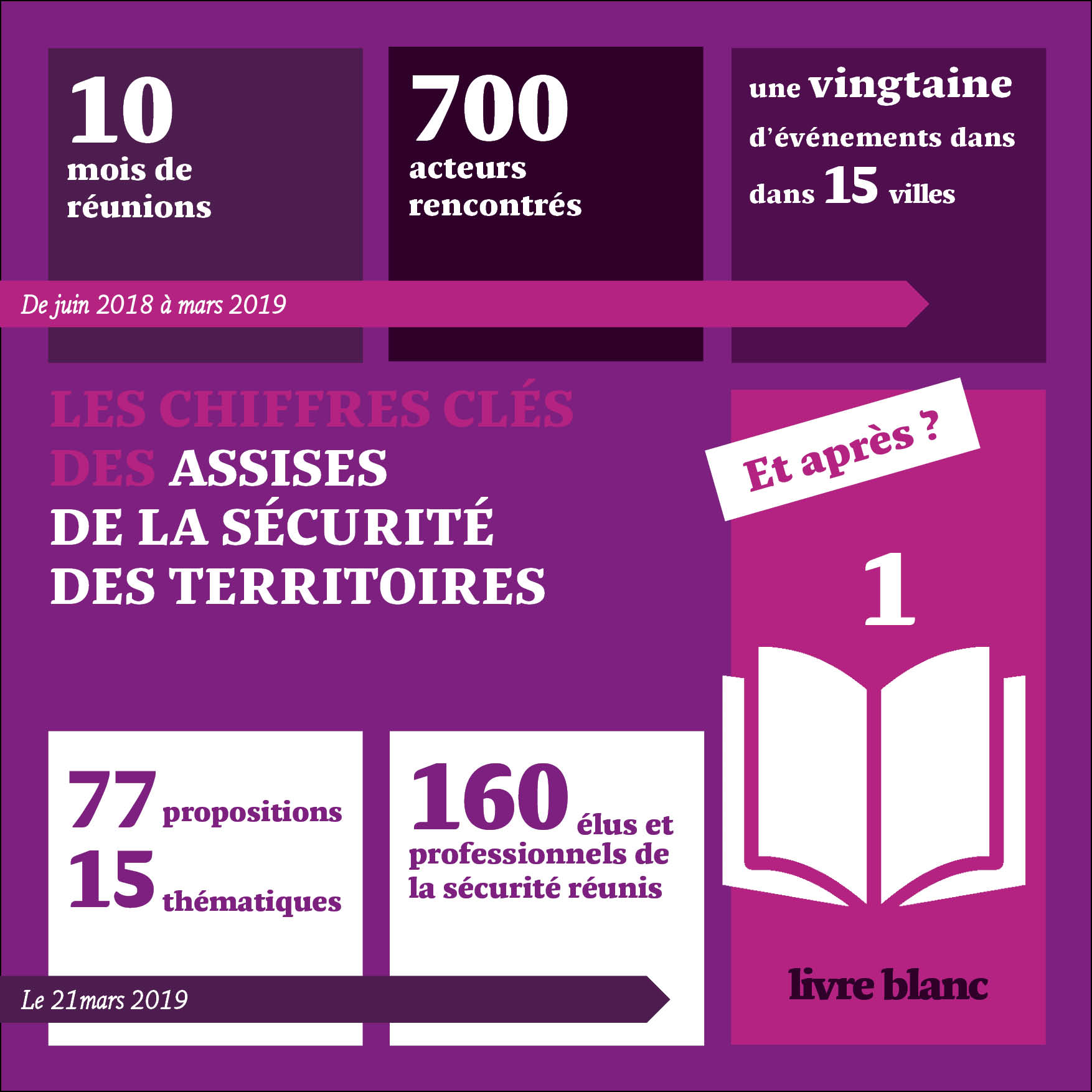 Chiffres Assises FFSU