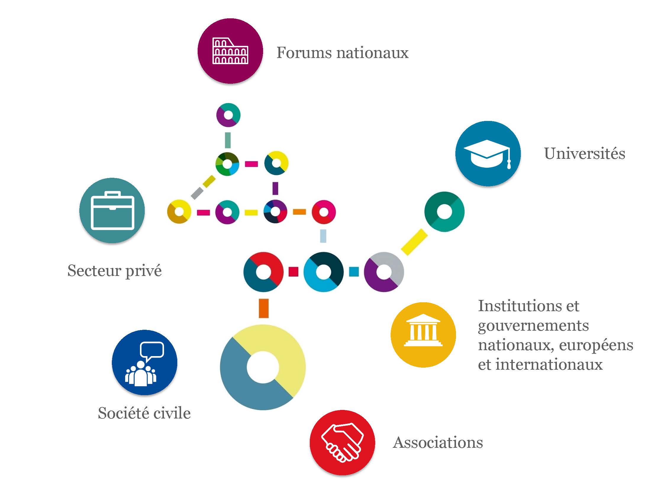 visuel ecosysteme FR