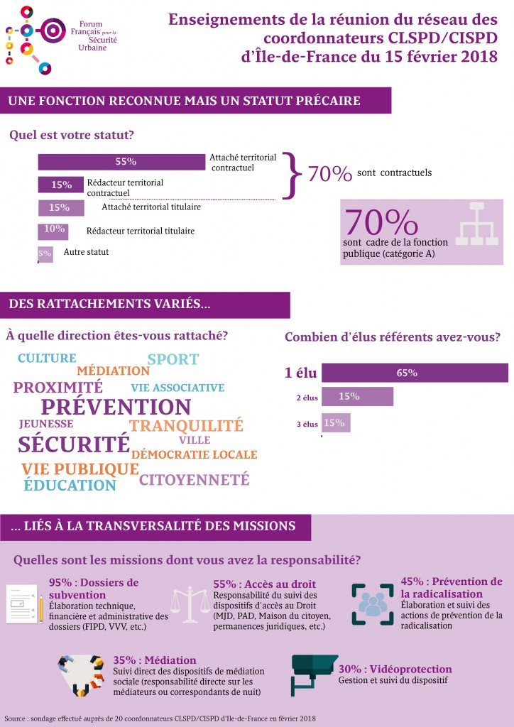 Enseignements Réunion coordo IDF Février 2018 V2